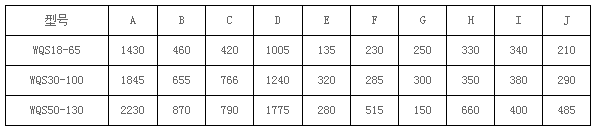 卧式气流筛技术参数